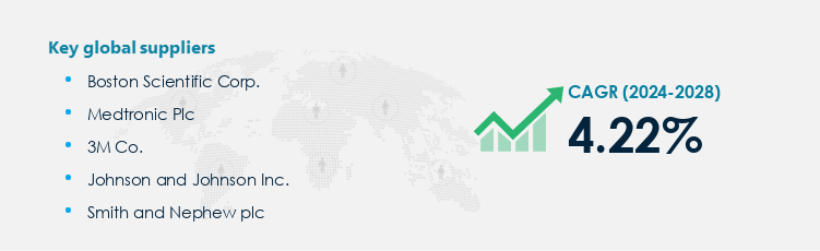 Surgical Suture Market Procurement - Sourcing and Intelligence Report on Price Trends and Spend & Growth Analysis