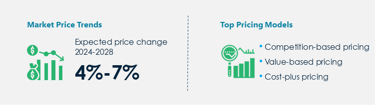 Surgical Suture Market Procurement Pricing Model