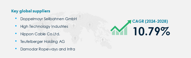 Cable Car and Ropeways Market Procurement - Sourcing and Intelligence Report on Price Trends and Spend & Growth Analysis