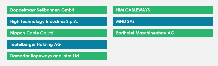 Top Suppliers in the Cable Car and Ropeways Market Market