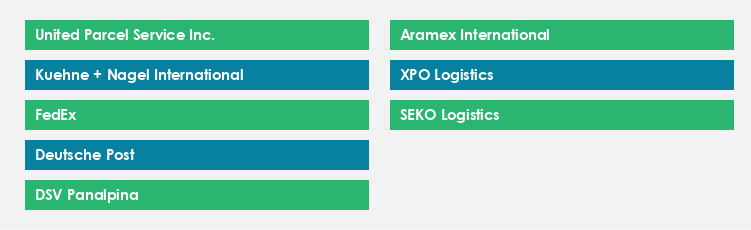 Top Suppliers in the Courier Express and Parcel Services Market Market