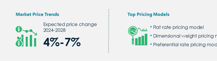 Courier Express and Parcel Services Market Procurement Pricing Model