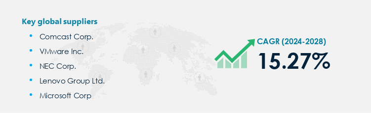 VoIP Market Procurement - Sourcing and Intelligence Report on Price Trends and Spend & Growth Analysis