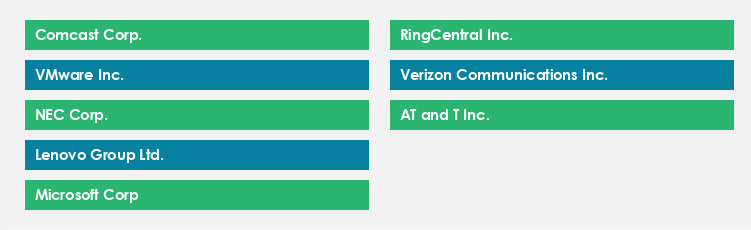 Top Suppliers in the VoIP Market Market