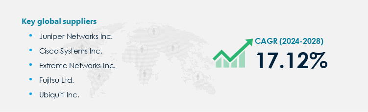 Wi-Fi Market Procurement - Sourcing and Intelligence Report on Price Trends and Spend & Growth Analysis