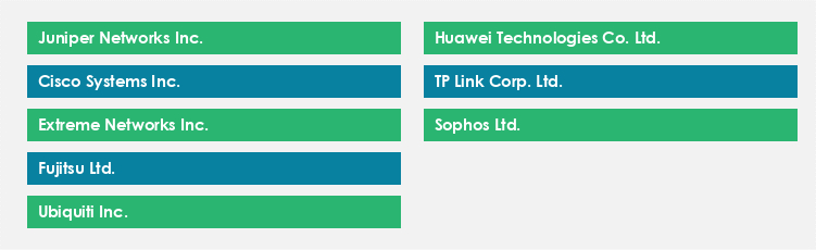 Top Suppliers in the Wi-Fi Market Market