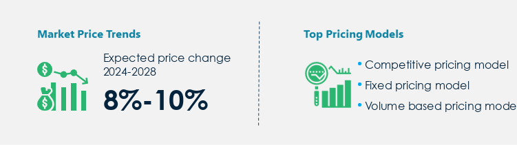 Wi-Fi Market Procurement Pricing Model