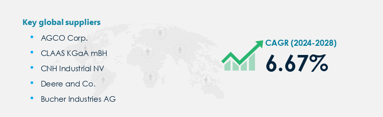 Agricultural Machinery Market Procurement - Sourcing and Intelligence Report on Price Trends and Spend & Growth Analysis