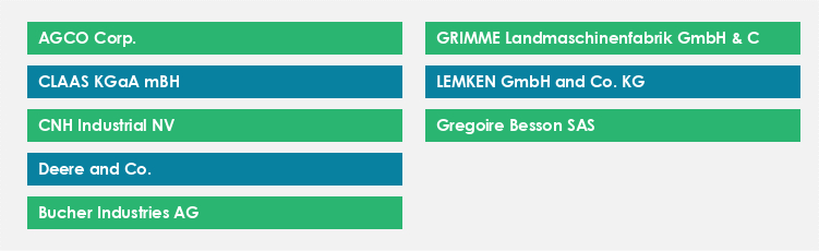 Top Suppliers in the Agricultural Machinery Market Market