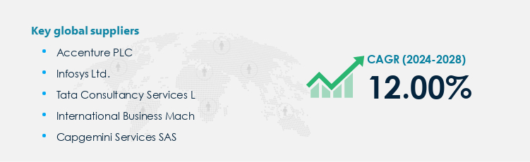 Big Data Analytics Market Procurement - Sourcing and Intelligence Report on Price Trends and Spend & Growth Analysis