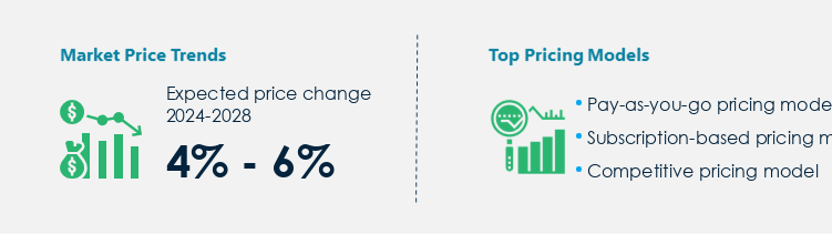 Big Data Analytics Market Procurement Pricing Model