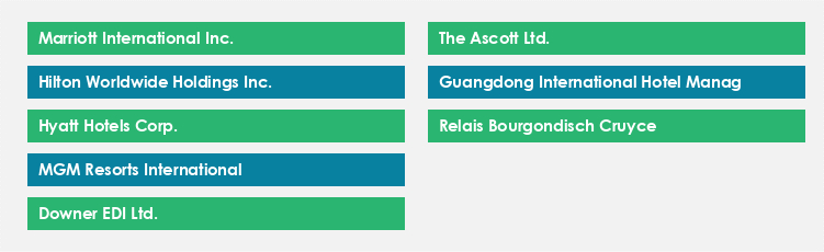 Top Suppliers in the Hotel and Accommodation Market Market