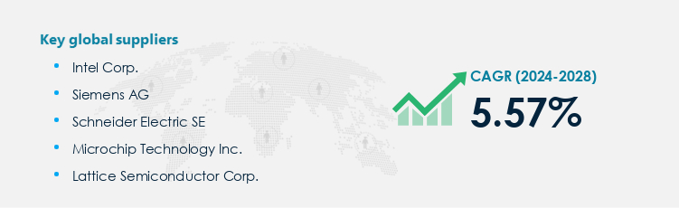 Programmable Logic Device Market Procurement - Sourcing and Intelligence Report on Price Trends and Spend & Growth Analysis