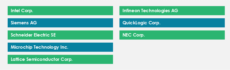 Top Suppliers in the Programmable Logic Device Market Market