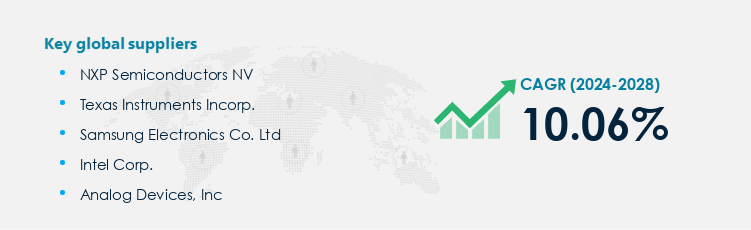 Digital Signal Processor Market Procurement - Sourcing and Intelligence Report on Price Trends and Spend & Growth Analysis