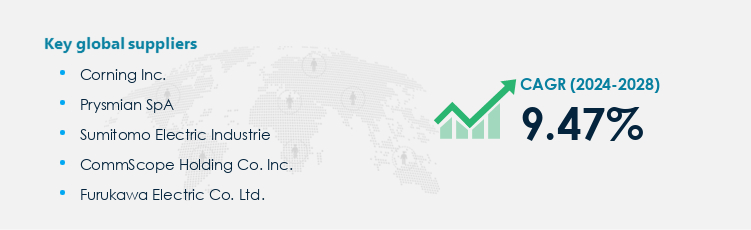 Fiber Optic Cables Market Procurement - Sourcing and Intelligence Report on Price Trends and Spend & Growth Analysis