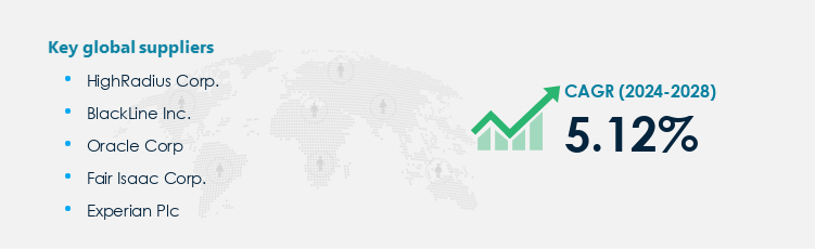 Credit Management Software Market Procurement - Sourcing and Intelligence Report on Price Trends and Spend & Growth Analysis