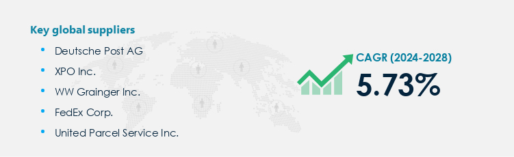 Distribution Services Market Procurement - Sourcing and Intelligence Report on Price Trends and Spend & Growth Analysis