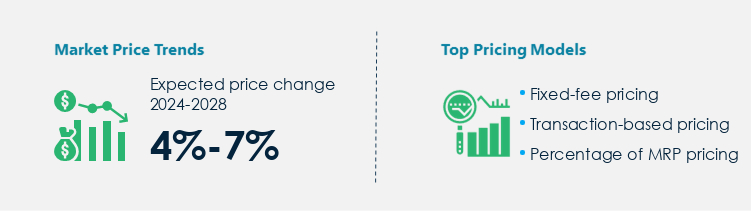 Distribution Services Market Procurement Pricing Model