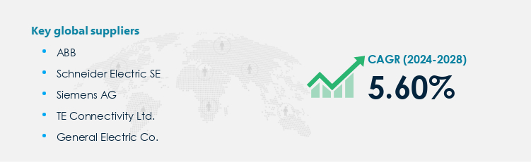 Contactors Market Procurement - Sourcing and Intelligence Report on Price Trends and Spend & Growth Analysis