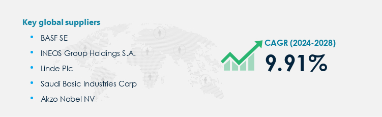 Sulfuric Acid Market Procurement - Sourcing and Intelligence Report on Price Trends and Spend & Growth Analysis