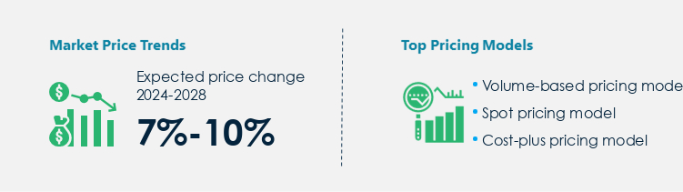 Sulfuric Acid Market Procurement Pricing Model