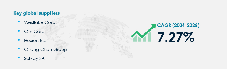 Epoxy Resin Market Procurement - Sourcing and Intelligence Report on Price Trends and Spend & Growth Analysis