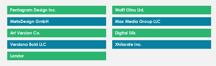 Top Suppliers in the Graphic Design Market Market