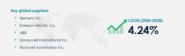 Signaling Devices Market Procurement - Sourcing and Intelligence Report on Price Trends and Spend & Growth Analysis