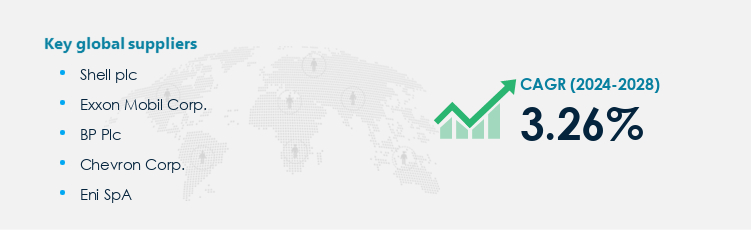 Lubricants Market Procurement - Sourcing and Intelligence Report on Price Trends and Spend & Growth Analysis