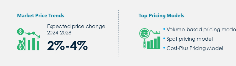 Lubricants Market Procurement Pricing Model