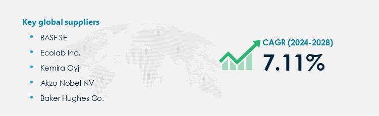 Water Treatment Chemicals Market Procurement - Sourcing and Intelligence Report on Price Trends and Spend & Growth Analysis