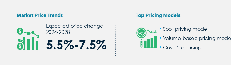 Water Treatment Chemicals Market Procurement Pricing Model