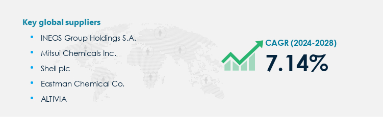 Acetone Market Procurement - Sourcing and Intelligence Report on Price Trends and Spend & Growth Analysis