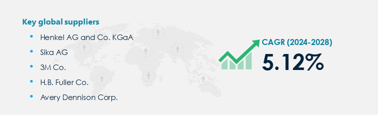 Adhesives and Sealants Market Procurement - Sourcing and Intelligence Report on Price Trends and Spend & Growth Analysis