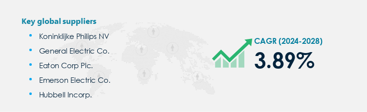 Industrial Lighting Market Procurement - Sourcing and Intelligence Report on Price Trends and Spend & Growth Analysis