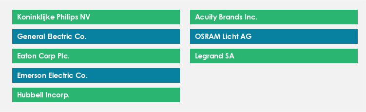 Top Suppliers in the Industrial Lighting Market Market