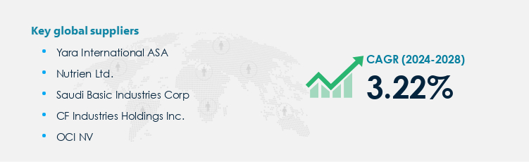 Urea Market Procurement - Sourcing and Intelligence Report on Price Trends and Spend & Growth Analysis