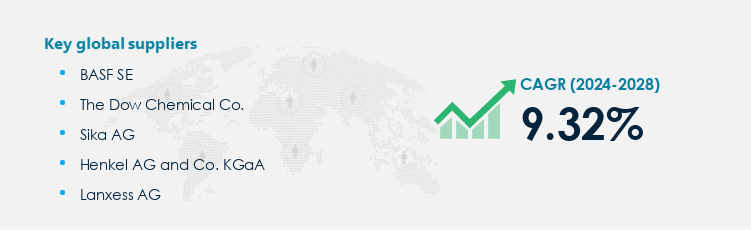 Construction Chemicals Market Procurement - Sourcing and Intelligence Report on Price Trends and Spend & Growth Analysis