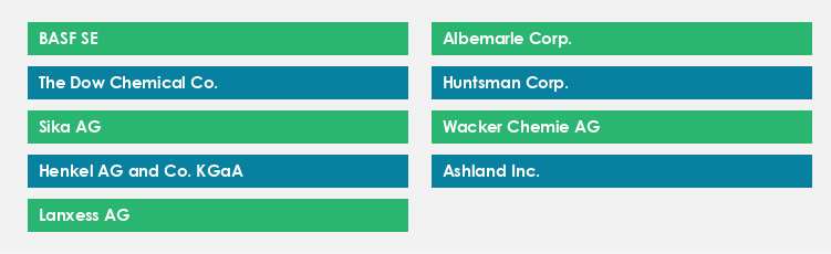 Top Suppliers in the Construction Chemicals Market Market