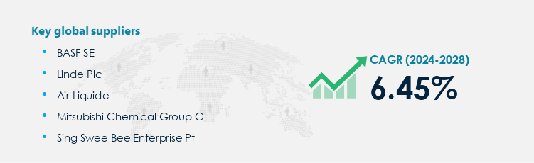 Industrial Gases Market Procurement - Sourcing and Intelligence Report on Price Trends and Spend & Growth Analysis