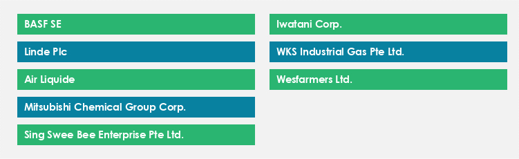 Top Suppliers in the Industrial Gases Market Market