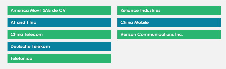 Top Suppliers in the Wireless Telecom Services Market Market