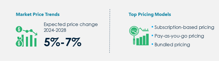 Wireless Telecom Services Market Procurement Pricing Model