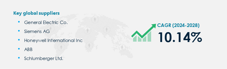 Oil and Gas Pipeline Safety Market Procurement - Sourcing and Intelligence Report on Price Trends and Spend & Growth Analysis