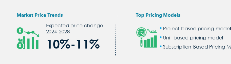 Oil and Gas Pipeline Safety Market Procurement Pricing Model