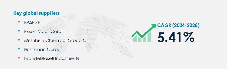 Synthetic Resins Market Procurement - Sourcing and Intelligence Report on Price Trends and Spend & Growth Analysis