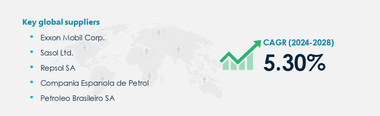 Paraffin Wax Market Procurement - Sourcing and Intelligence Report on Price Trends and Spend & Growth Analysis