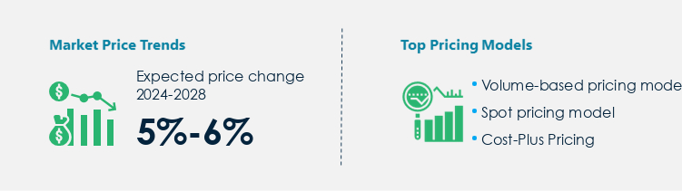 Paraffin Wax Market Procurement Pricing Model