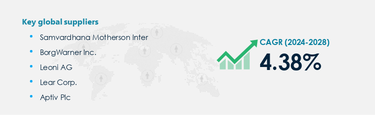 Automotive Wiring Harness Market Procurement - Sourcing and Intelligence Report on Price Trends and Spend & Growth Analysis